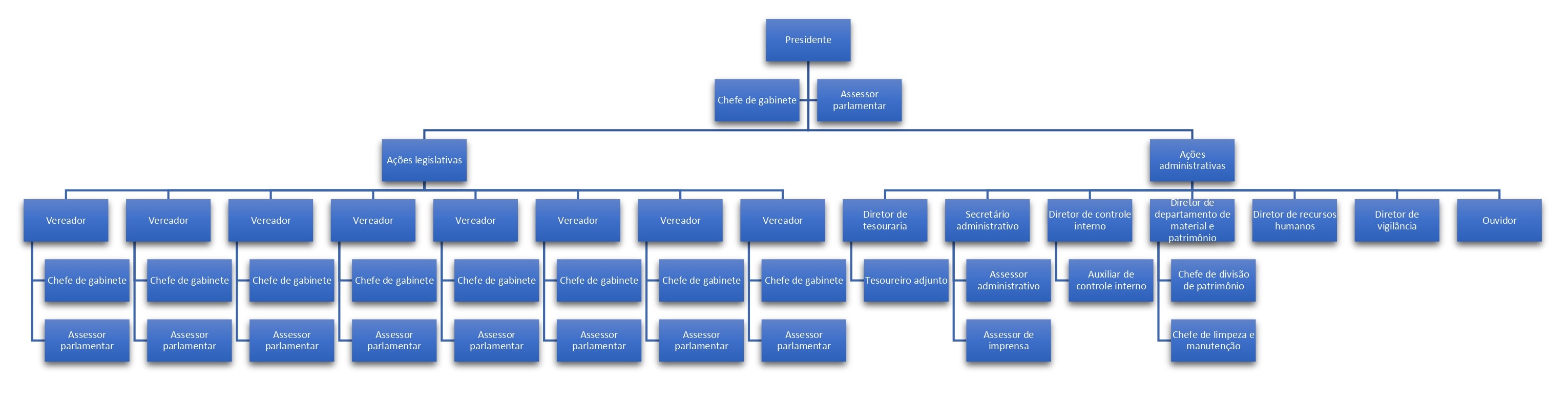 Imagem da Estrutura Administrativa